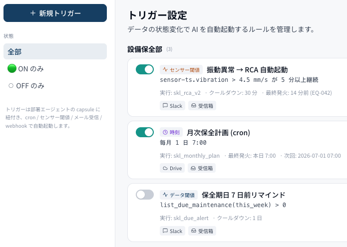 Lluminai トリガー設定画面 (センサー閾値・時刻・データ閾値などの自動起動ルール)